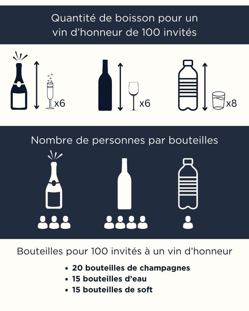 calcul bouteille alcool champagne vin eau par invités mariage vin d'honneur